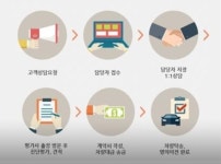 원주중고차매입센터NO.1 | 용산구 남영동 중고차매매 매입센터