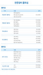 두원자동차정비,세차 | 감일스팀세차 자동차정비 한일오토카