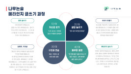 이촌상아탑학원 | 나무국어논술학원 이촌본원