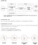 미래방문요양센터 시설 사진