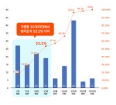 디에스프랜차이즈법률원 | 맥세스 프랜차이즈 법률원
