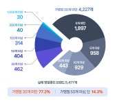 디에스프랜차이즈법률원 | 맥세스 프랜차이즈 법률원