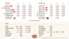 돌화(火)격닭강정안양동안점 | 인생닭강정 안양호계점
