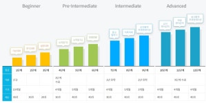 명화유통금호지점 | ITC영어 금호지점