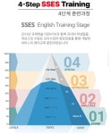 파머스영어 개봉캠퍼스