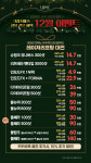 유픽의원 위례