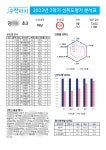 수학터치학원
