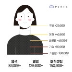 플라츠헤어 분수대점 by 아즈라 | 플라츠헤어 애비뉴점