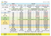 금정산부곡온천(이용원) | 금정산부곡온천