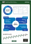 스마트해법수학강동신암초수학교습소 | 스마트해법수학 강동강일스마트플레이스점