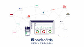 트래볼루션