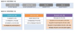 재능교육김포풍무직영학원 | 재능교육 김포풍무학습센터