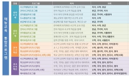 재능교육김포풍무직영학원 | 재능교육 김포풍무학습센터