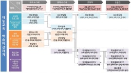 재능교육김포풍무직영학원 | 재능교육 김포풍무학습센터