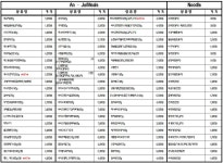 세븐일레븐 래미안목동점 | 세븐일레븐 가평목동점
