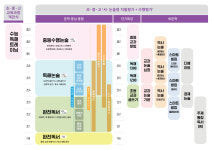 테오그래피광진지점 | 솔루니 서울광진지점