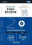 창조기초건설