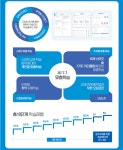 스마트해법수학 목동아델리체점