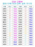 세듀에이프릴영어수학전문학원 | 아이세듀 영어 수학 국어 과학 입시 학원