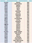 세듀에이프릴영어수학전문학원 | 아이세듀 영어 수학 국어 과학 입시 학원