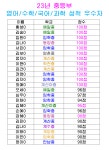 세듀에이프릴영어수학전문학원 | 아이세듀 영어 수학 국어 과학 입시 학원