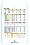 한양 간호요양센터 시설 사진
