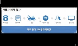 광주시시재활용센타 | 광주자동차해체재활용산업