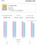 리딩오션용이초점독서논술교습소 | 리딩오션독서논술교습소 강동천동초점