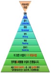 감성수학학원