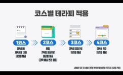 리딩메이트미사청아초점독서논술교습소 | 리드인 독서논술 미사역호반써밋점