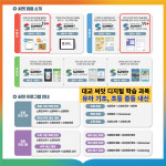 씨유 대전중촌타운점 | 눈높이 대교 대전중부지점