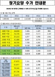 처음처럼 방문요양센터 시설 사진