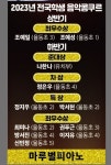 마루별피아노교습소