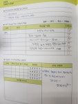 이곡점와와학습코칭학원