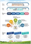 광주이삭요양원 시설 사진