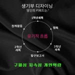 에스라이팅쥐일이삼공수학학원 | G1230수학학원 에스라이팅영어학원