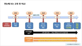 검단바움국·영·수전문학원 | 스마트해법수학 검단호반써밋프라임뷰점