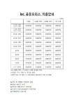 ISC 공유오피스 안산 고잔점