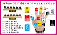케이케이디톡스족욕신내지사 | KK디톡스족욕 전주평화지사