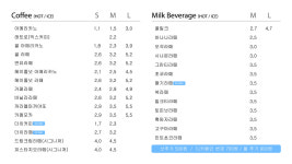 드링커피(Drinkoffee) | 드링크림커피 석바위점