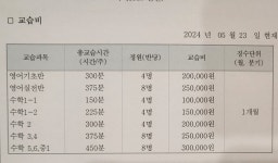 내신연구소집중관수학교습소 | 초등에 집중하는 학원