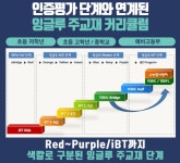 와이비엠잉글루더(the)수학학원 | YBM잉글루 미래엔수학 대진학원