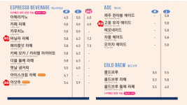 커피스미스동대구스토아 | 커피니 동대구역점
