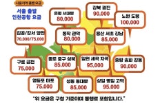 고양덕양콜밴