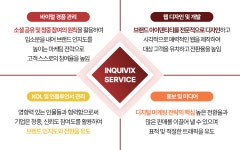 인퀴빅스