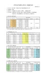 강서구립 봉제산데이케어센터 시설 사진