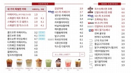 나우커피 배방시티점 | 감성커피 배방모산점