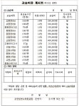 제이앤엘영수학원 | 조앤킴 영수학원