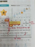리드인광주초중점 | 리드인 봄날국어독서 도촌초중점