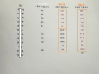 클래영어교습소 | 클래영어